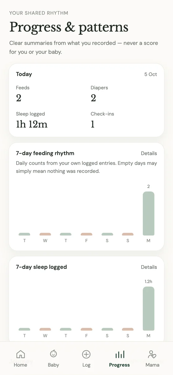 Progress and patterns screen